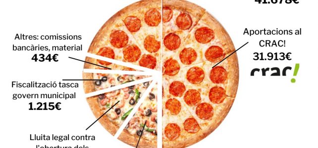 Els comptes clars i la pizza sense pinya