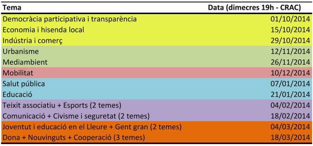 Redacció del Pla de Treball 2015-2019